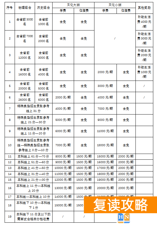 长沙市同升湖高级中学复读部收费标准