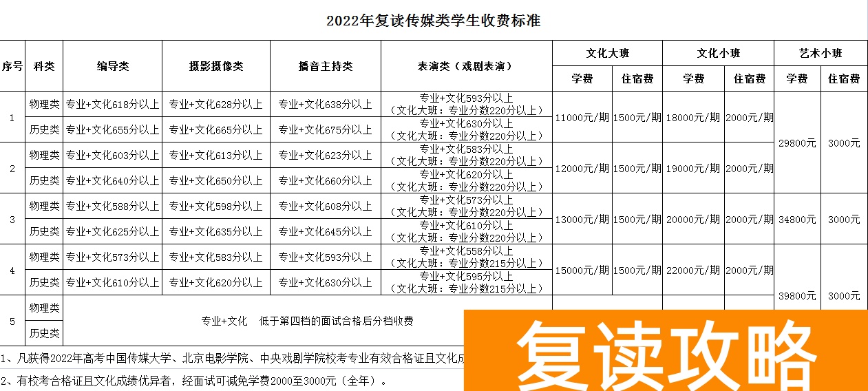 湖南长沙同升湖实验学校收费标准详细表格