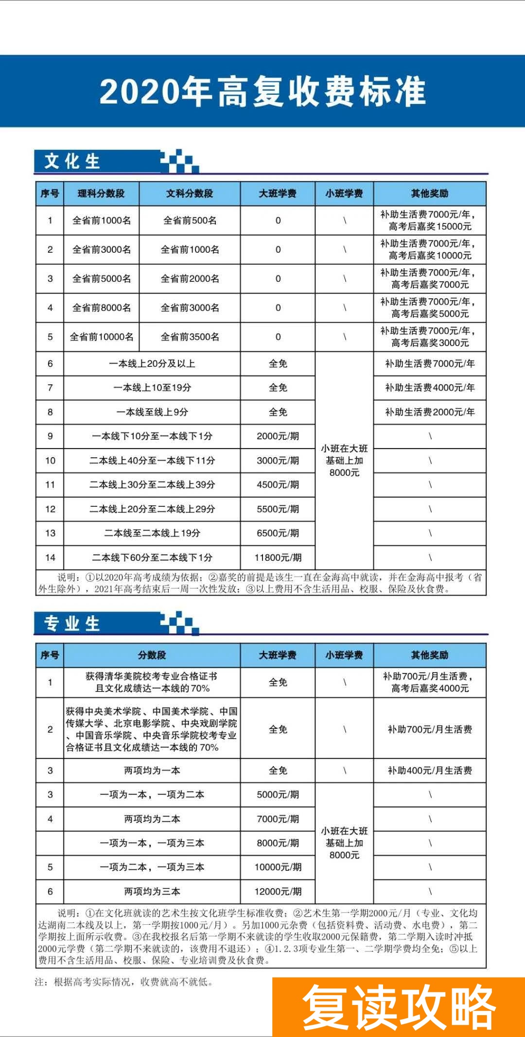 长沙望城金海复读学校怎么样？（金海高中复读部招生简章）