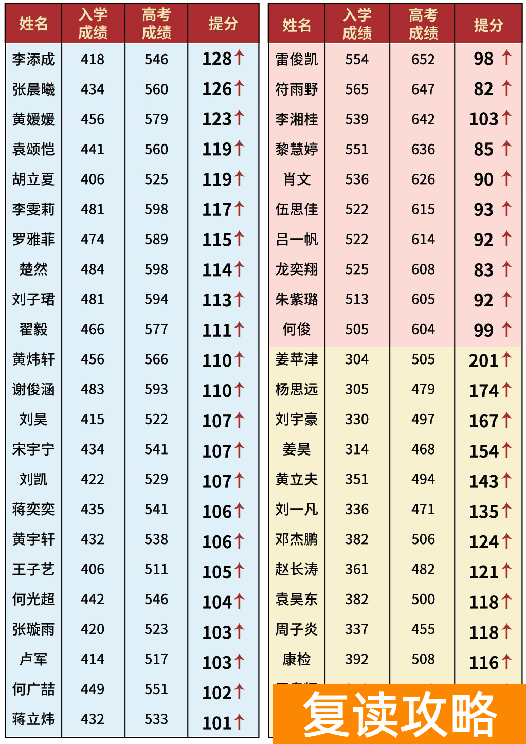 长沙复读学校推荐：长沙思沁中学复读部