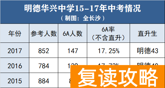 明达复读学校地址（百年名校！明德集团番外篇）