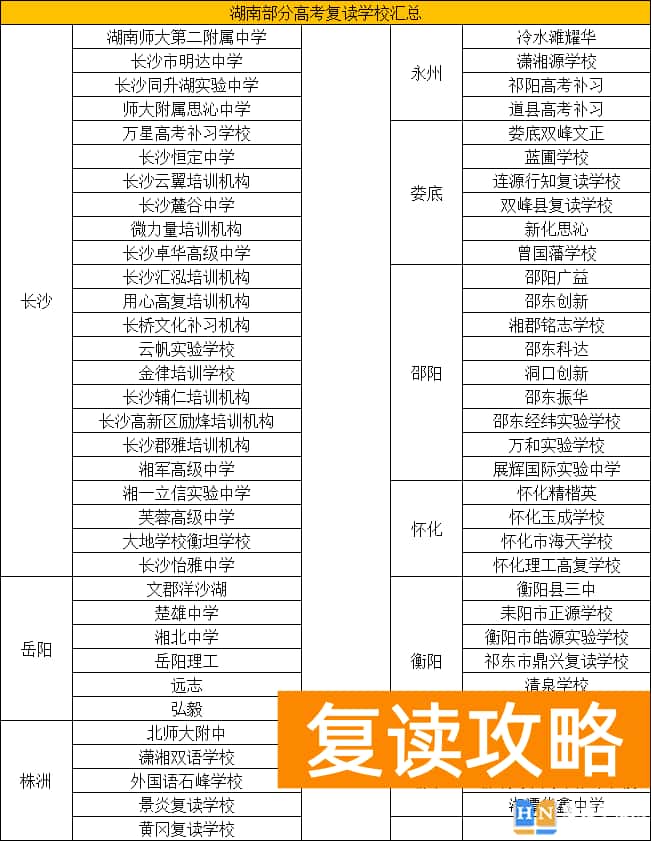 湖南统招高考复读学校哪里好 湖南十大复读学校排行榜