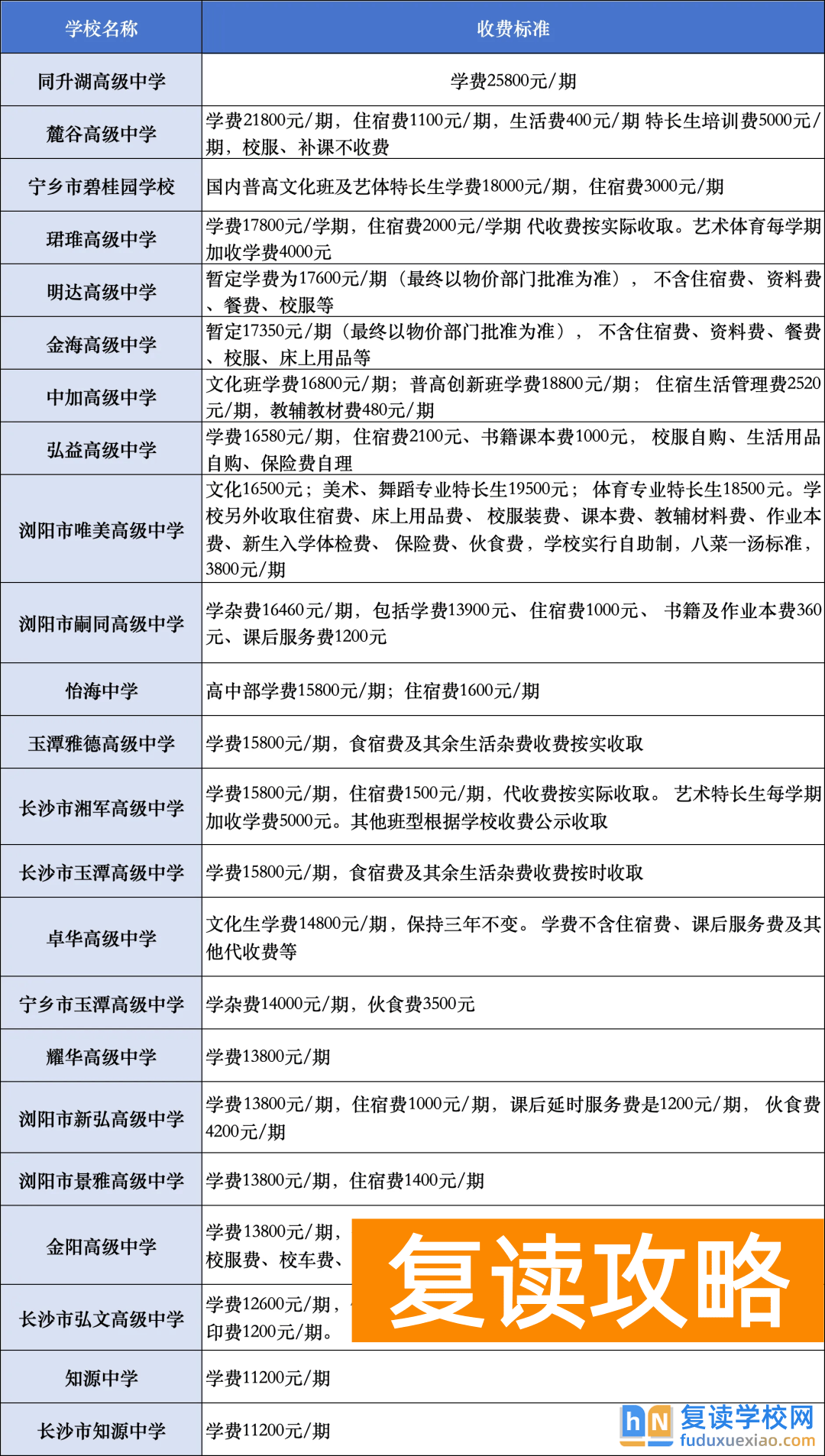 长沙民办高中学费贵吗?民办与公办高中的对比分析
