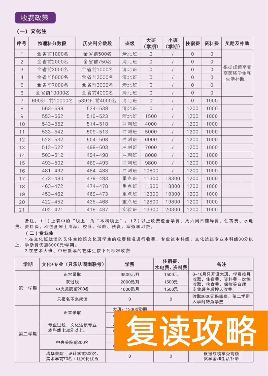 2025长沙明达中学高三复读招生简章